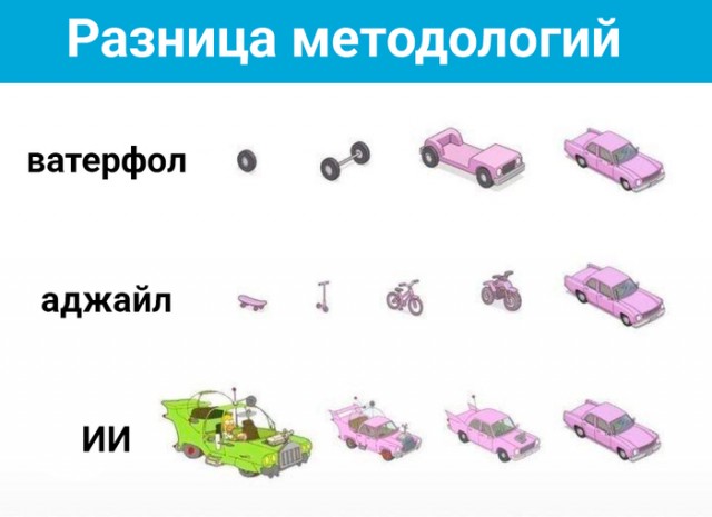 Искусственный идиот (Бояны)