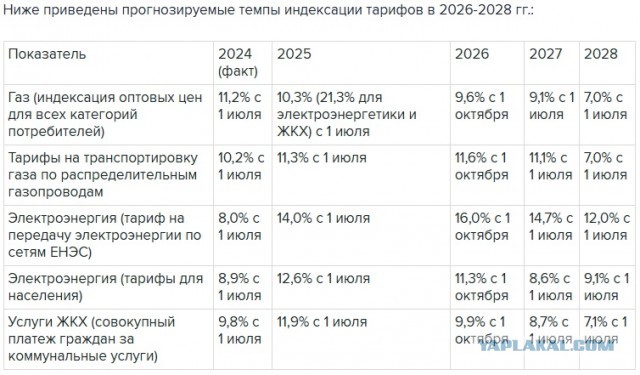 Россиянам начали приходить квитанции с огромными платежами за коммуналку