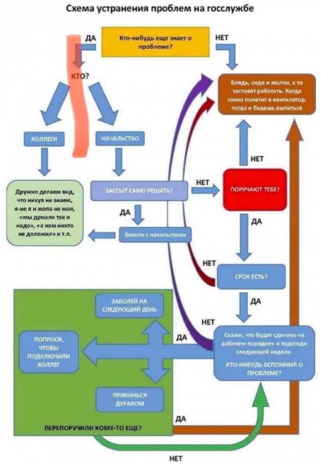 Картинки для деградации 152 (разной степени свежести)