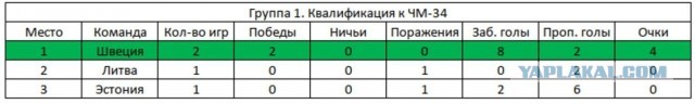Чемпионат мира 1934 и эффект Муссолини