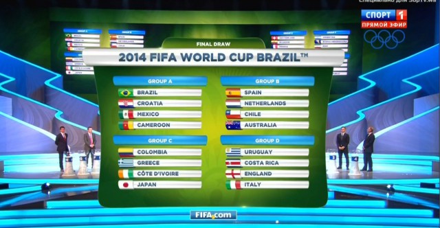 Чемпионат Мира 2014 Бразилия