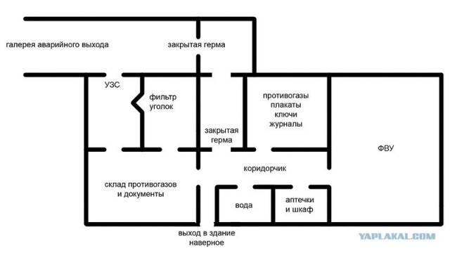 Бомбоубежища в Киеве