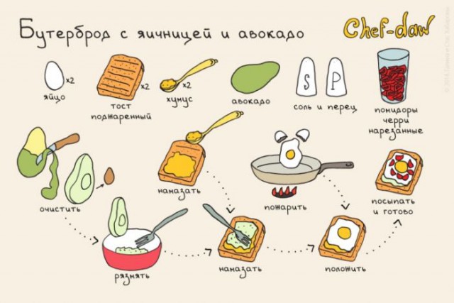 Кулинарные советы в картинках