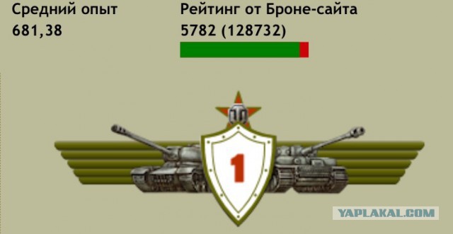 Wargaming 27