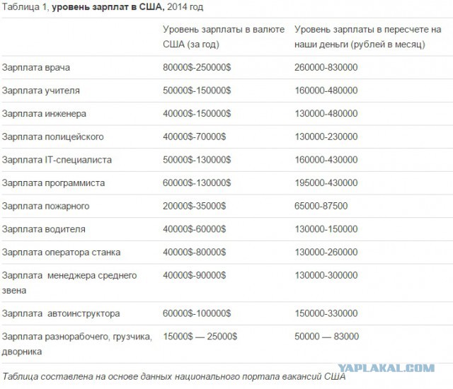 В России все плохо