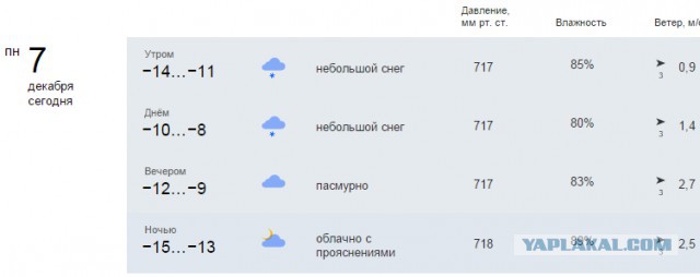 А какая погода в Вашем городе 7 декабря ?