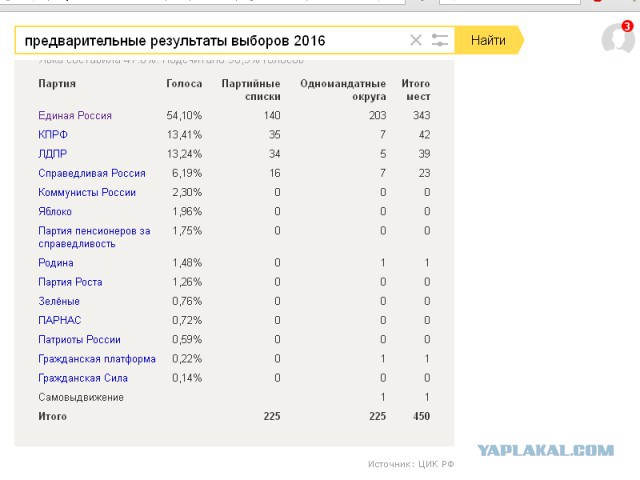 Как мы в очередной раз просрали выборы