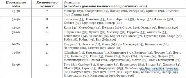 Ученые доказали, что спортивные мужчины не привлекают женщин и рано умирают