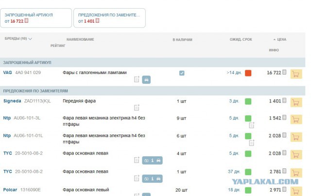 Прелести ОСАГО