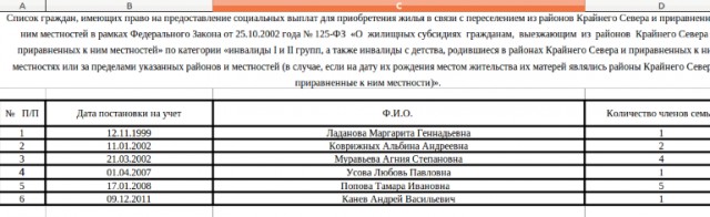 Жизнь как она есть 2