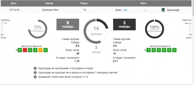 РПЛ 2018-2019(часть 3)