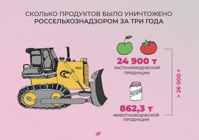 «Лучше что-то пустить под нож, чем просто раздать» (с)