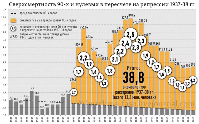 2 Гвоздики для товарища Сталина 2019 год