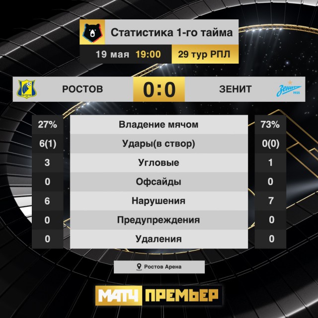 Чемпионат России по футболу 2018-2019( часть X)