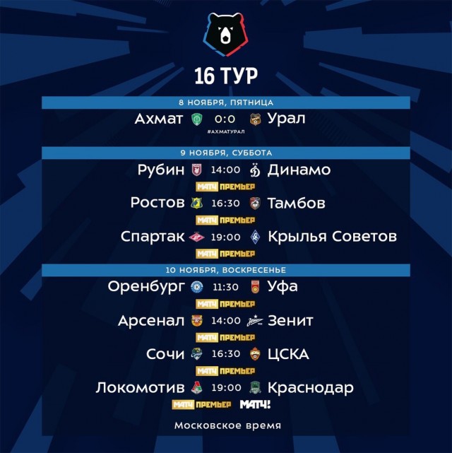 Чемпионат России по фуболу 2019-2020. Часть 4.