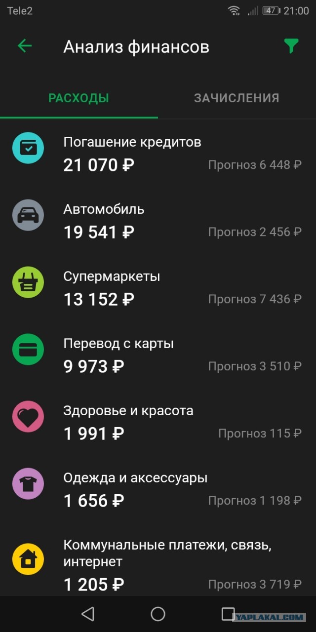 Россия vs Германия, жить в России дороже в четыре раза