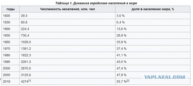 А почему же деревни вымирают?