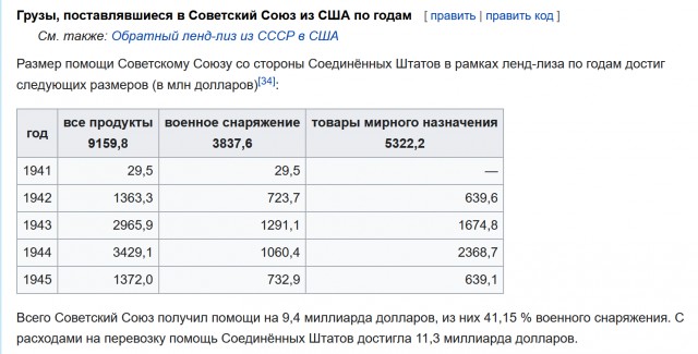 11 лет не было выходных в воскресенье в Советском Союзе