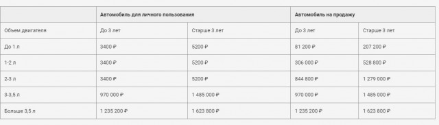 Россияне пытаются избавиться от ввезённых по параллельному импорту машин