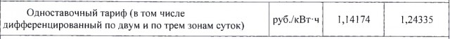 Подача света в Абхазии будет осуществляться дважды в день по 2 часа 20 минут