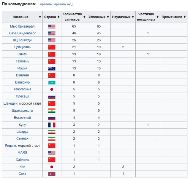 Баканов: пилотируемые миссии к другим планетам невозможны без компетенций РФ