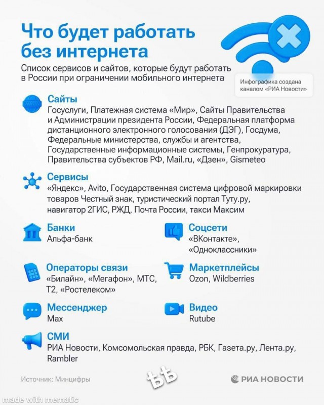 Окончательная конфигурация Чебурнета