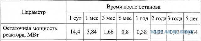 Все АЭС на подконтрольной Украине территории остановлены