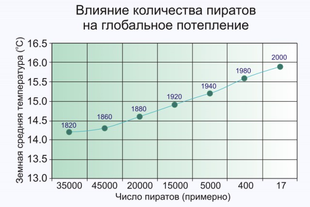 10 фактов о странностях эволюции человечества