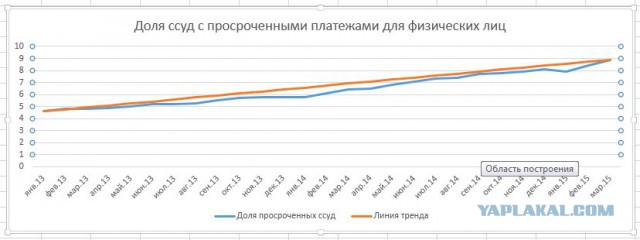 В России начались массовые социальные дефолты