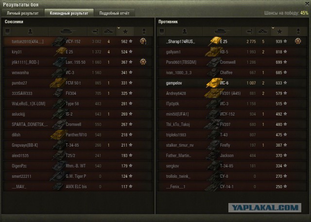 Wargaming 28