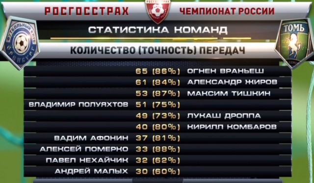 Футбол Чемпионат России 2016-17. Кубок России,РФПЛ,ФНЛ. Часть IV