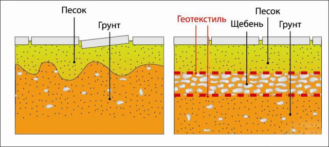 Два автомобиля провалились в яму, возникшую из-за прорыва теплотрассы