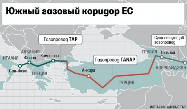 Украина начинает арест активов «Газпрома»