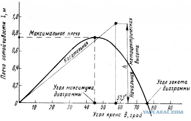 Морская гонка