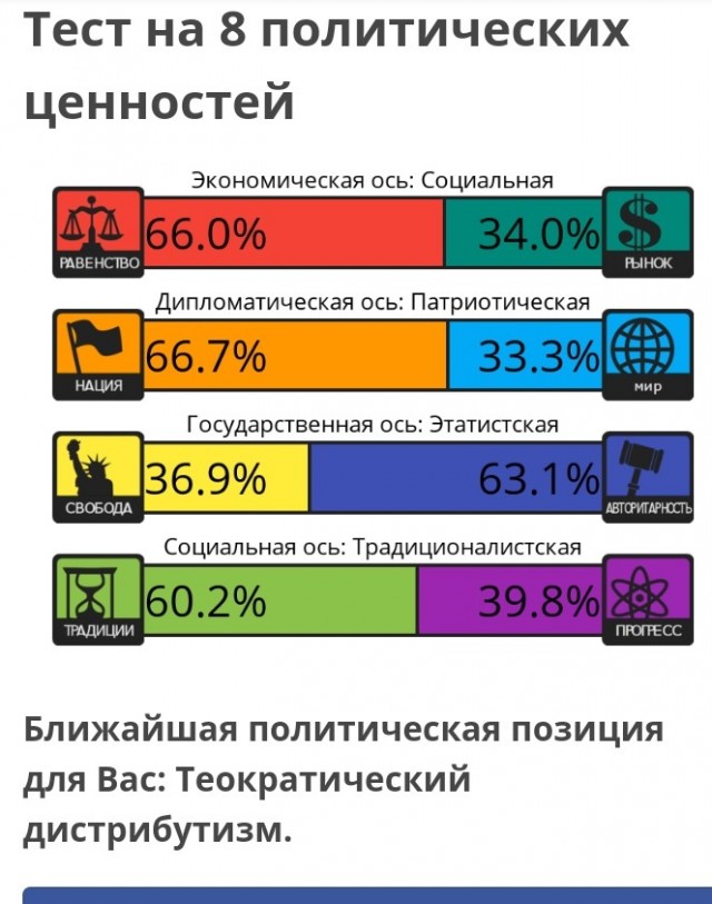 Тест на 8 политических ценностей