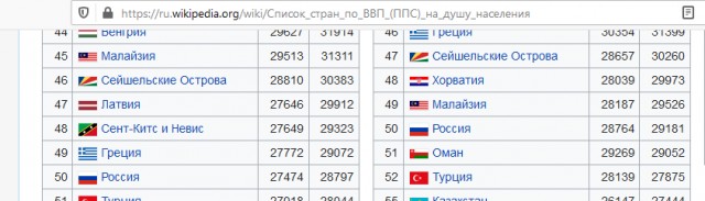 Стоимость американской компании Apple Inc. превзошла ВВП России