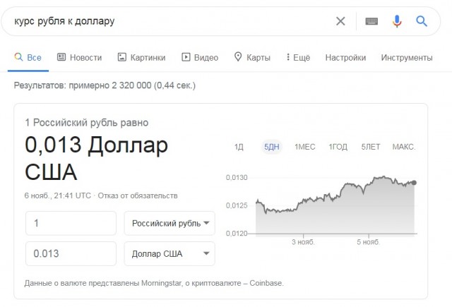 Все братцы! Байден, по ходу, выиграл