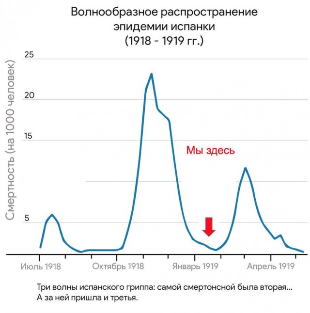 Пандемия. Коронавирус. Россия и мир. Последняя информация. Часть 20
