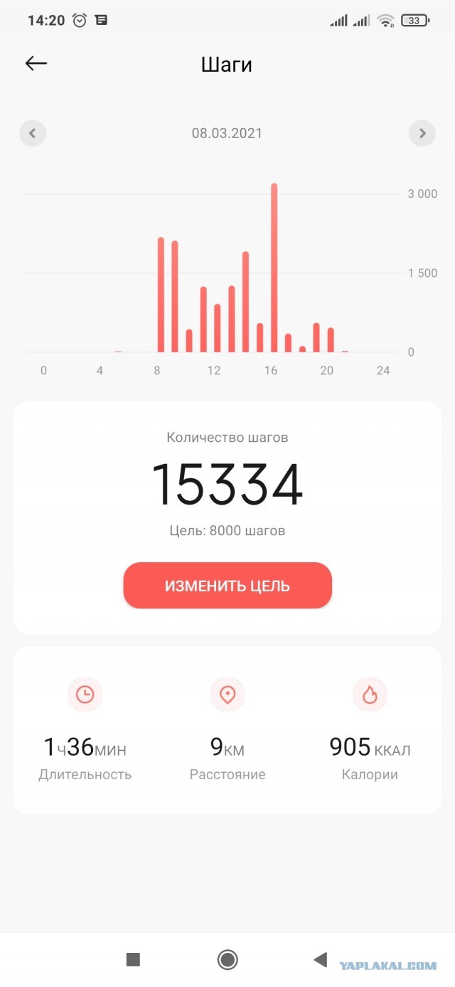 Моё хобби. Рыбалка