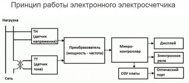 Новосибирца ошибочно обвинили в краже электричества: он дошел до Верховного суда и доказал свою правоту