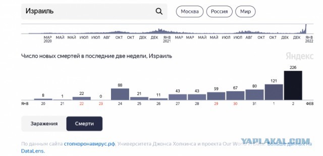Апокалипсис 2022+