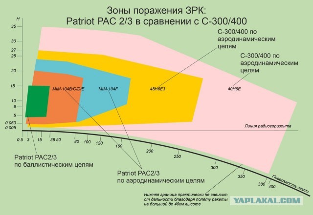 Наша Земля шарообразная, но только не на Байкале. На Байкале она плоская!