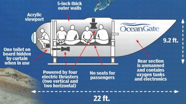 OceanGate Expeditions официально объявила о смерти экипажа батискафа «Титан»