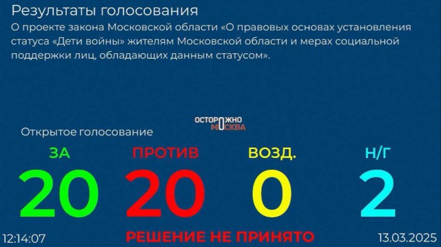 В Подмосковье депутаты не согласились платить 2 тысячи рублей пенсионерам — «детям войны» перед 9 Мая