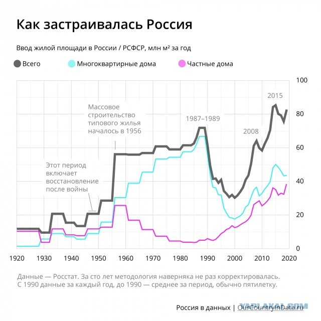 Немного бесполезной инфографики