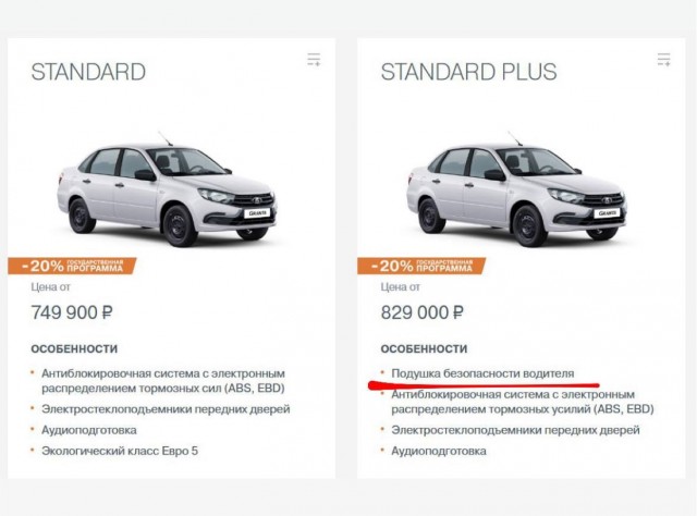 Lada выпустила бюджетную версию Lada Granta, которая на 80 тысяч рублей дороже базовой.