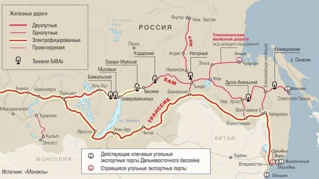 Траты на поддержку угольной отрасли