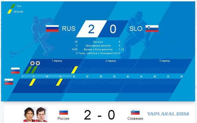 Олимпийские Игры 2014.
