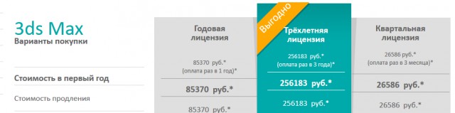 Почти 90% россиян до сих пор не отказались от пиратского софта