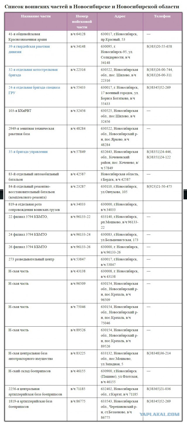 Военный парад в Риге 18 ноября 2016 года
